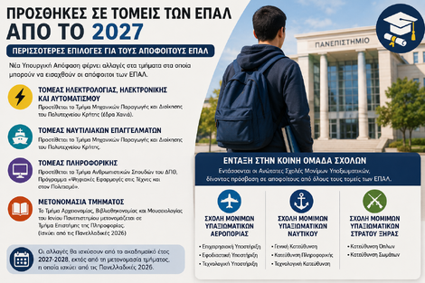 Προσθήκες σε Τομείς των ΕΠΑΛ από το 2027